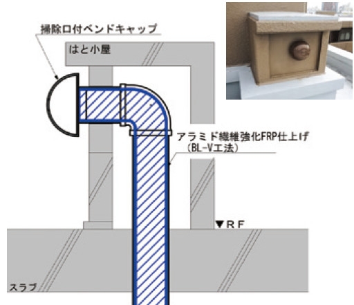 BL-V工法の詳細