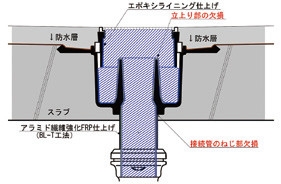 BL-T工法