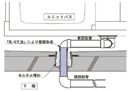 BL-U工法
