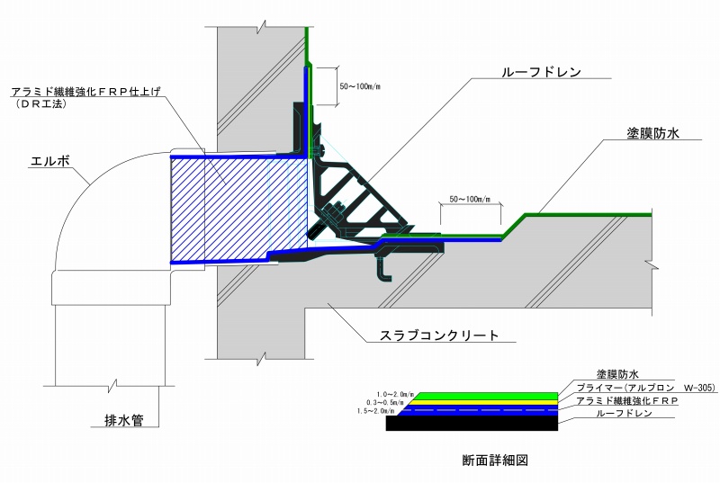 DR工法