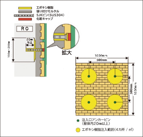 JKセライダー工法の詳細
