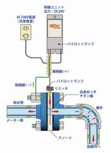 ラスカット工法