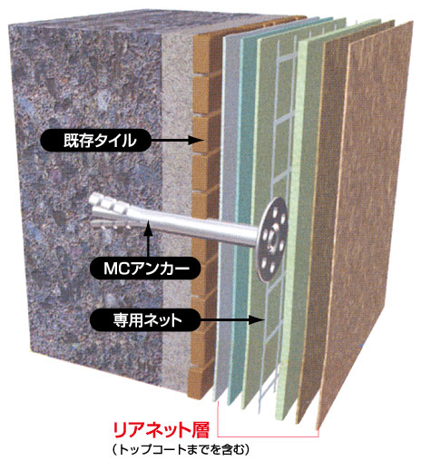 リアネットE工法の詳細