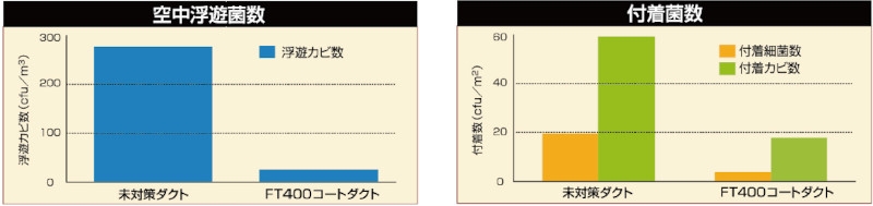 MPC工法